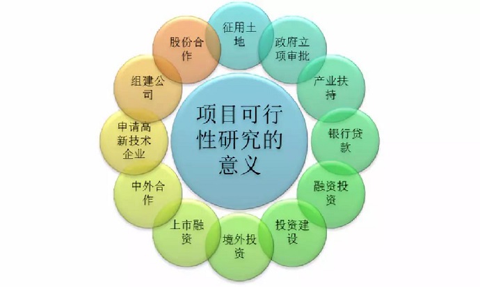 境外投資備案可行性研究報告是什么？要如何撰寫？
